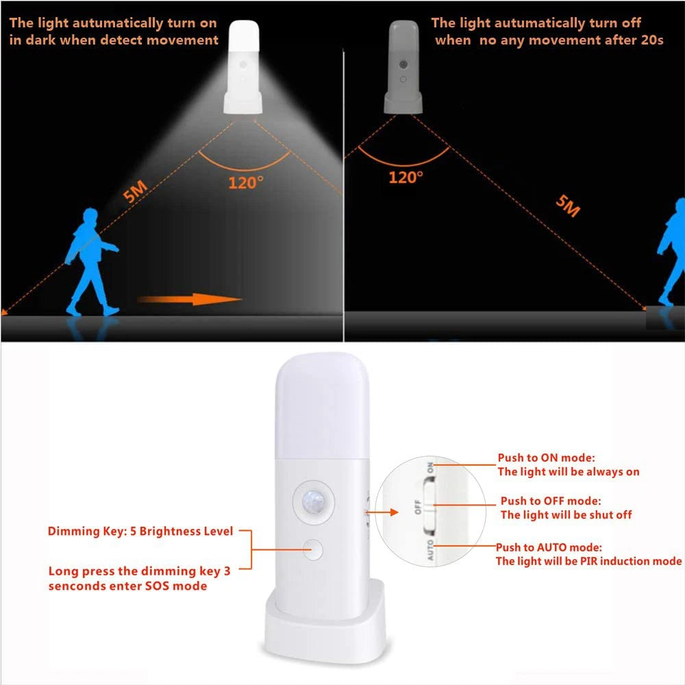 LED Motion Sensor Night Light USB Rechargeable Dimmable Portable Motion Activated Night Lamp for Kids Room Bedroom Hallway